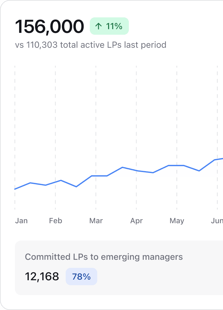 Chart mobile